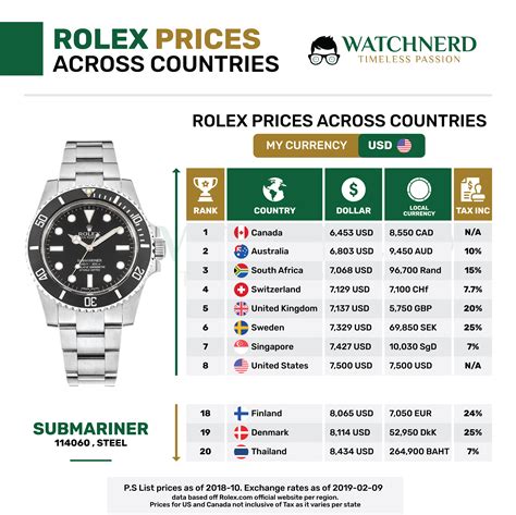 rolex damen günstigstes modell|rolex preisliste.